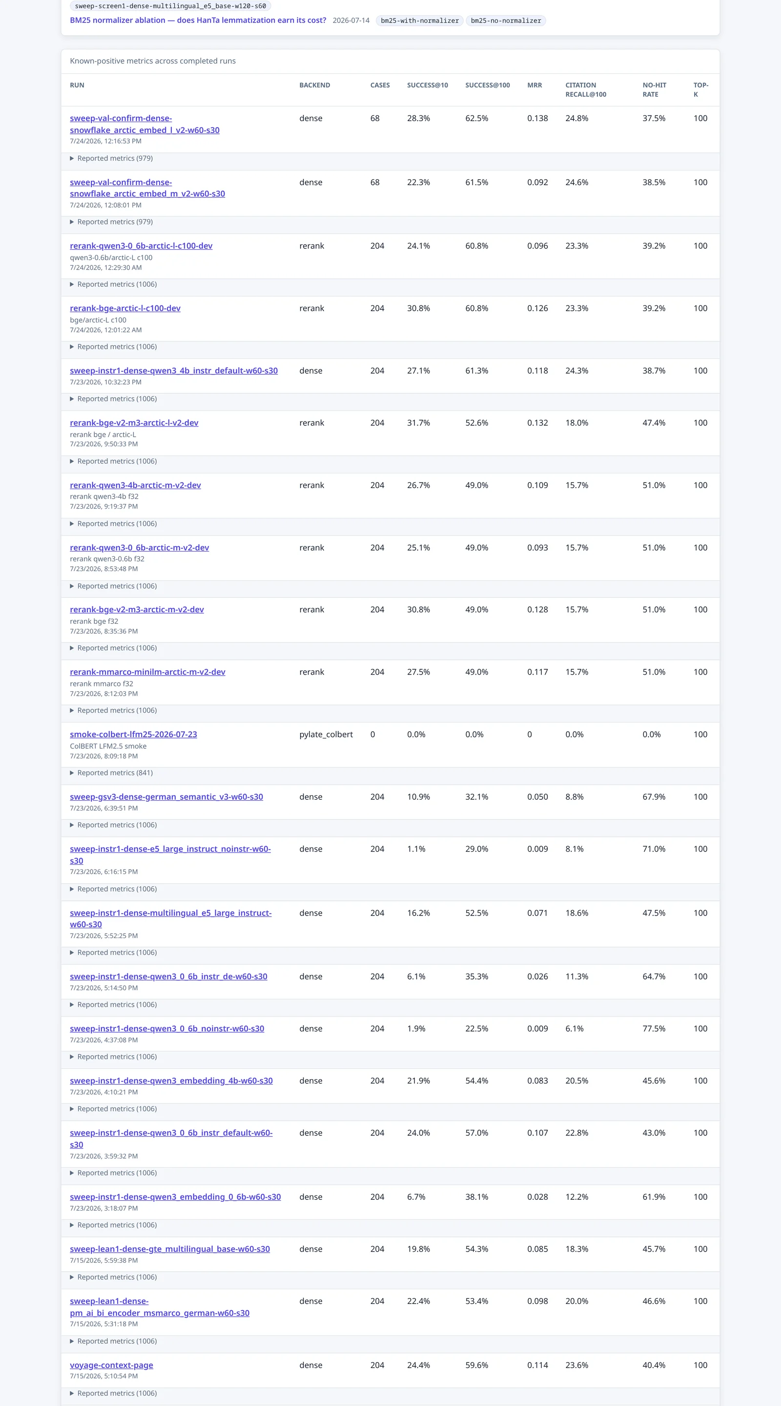 The benchmark viewer listing completed evaluation runs, compared on Success@10, Success@100, MRR and citation recall